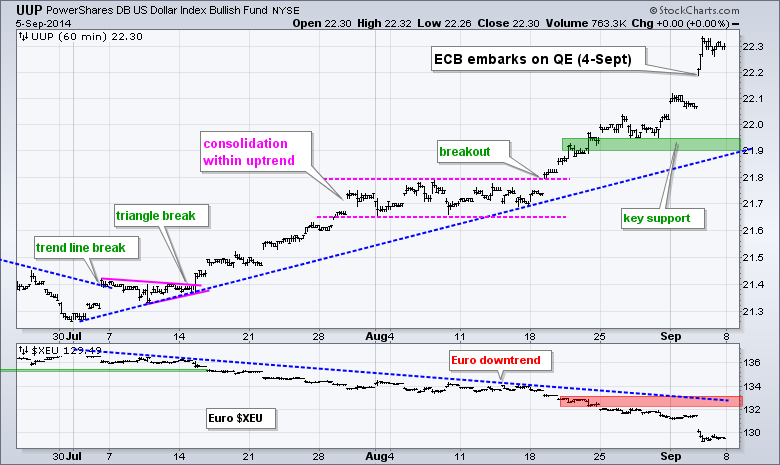 The Truth Behind GLD Early To Rise