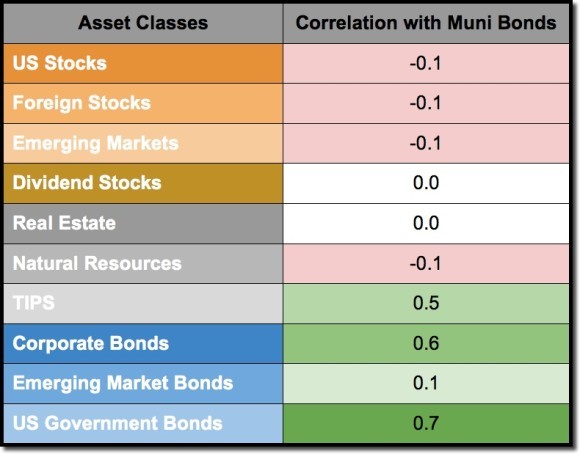 What Role Should Bonds Play in Your Investment Portfolio Wealthfront Knowledge Center