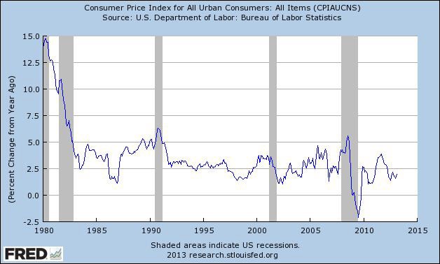 The Ultimate DeflationFighting ETF