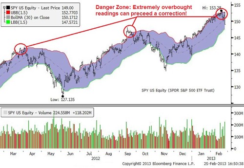 The Ultimate ETF Portfolio Money and Markets Financial Advice