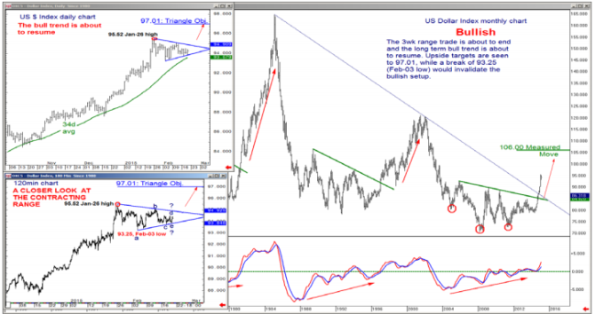 The USD