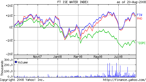 The Value of Technology ETFs