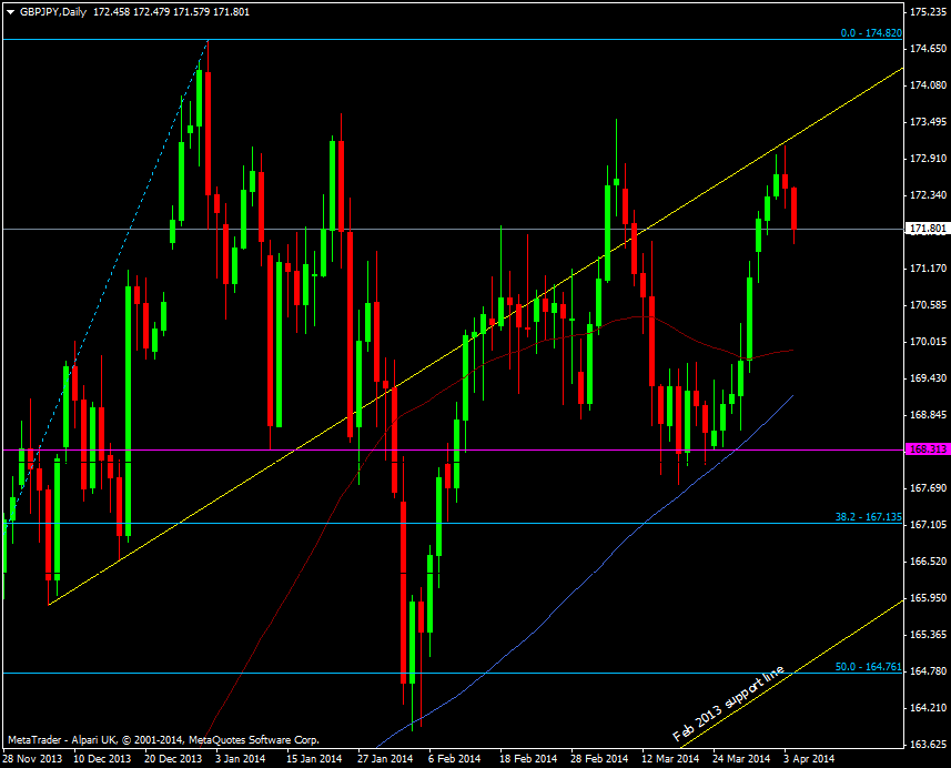 The Week Ahead Profiting From a Weak Euro