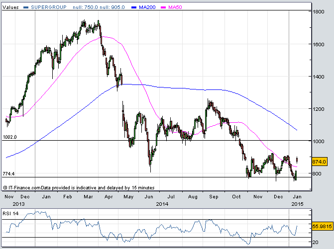 The Week Ahead Profiting From a Weak Euro