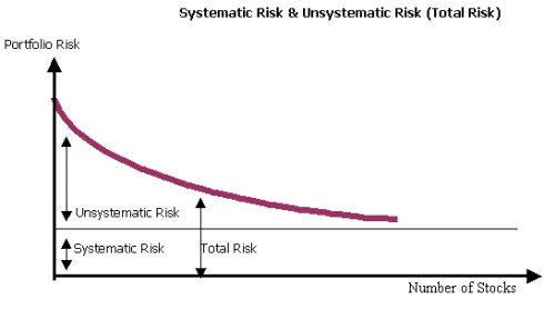 What Is Portfolio Risk (with pictures)