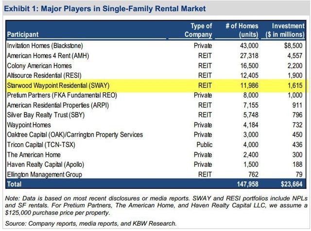 There Is No New Paradigm In Mortgage REITDom Just Risk