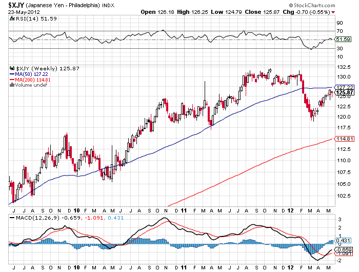 These 4 Huge ETFs Could Be Your Core Portfolio (EFA GLD SPY VWO)