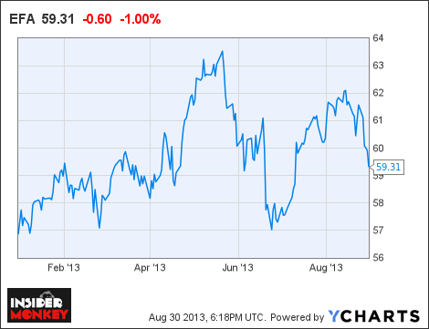 These 4 Huge ETFs Could Be Your Core Portfolio (EFA GLD SPY VWO)