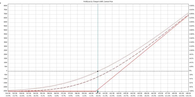 Theta and Gamma An Option Trader s Tradeoff