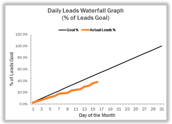 Thirteen Ways to Improve Your Monthly Board Reports with the Help of Excel