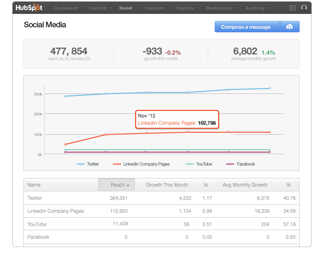 Thirteen Ways to Improve Your Monthly Board Reports with the Help of Excel