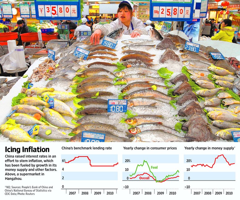 Protecting Your Portfolio Against Inflation_1