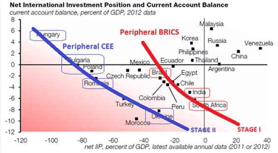 Three ETFs to Watch If Roubini Is Right About Europe (EWP EWQ)