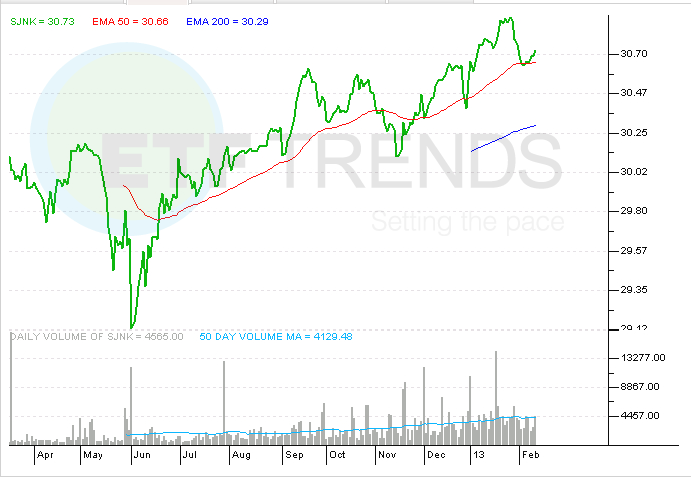 Three Kinds Of Bond ETFs That Can Battle Rising Interest Rates