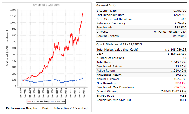 Three Reasons Financial Stocks Offer Good Value