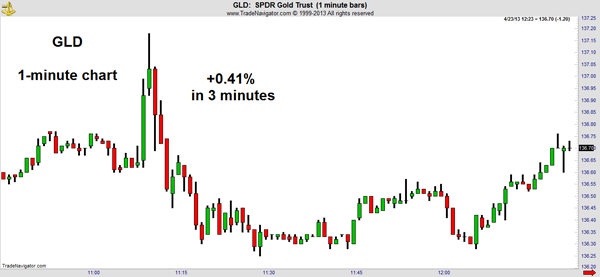 Three Reasons Why Japanese Yen ETFs Are Headed For A Crash