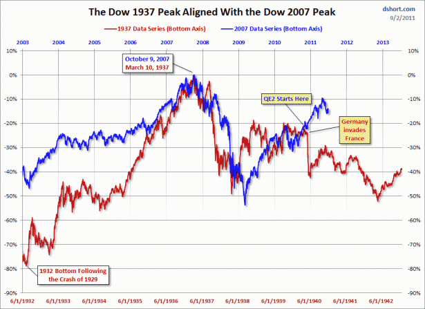 Three Ways to Hedge Your Bets