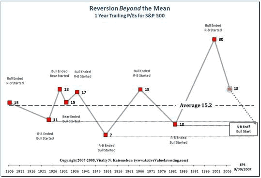 Three Ways to Hedge Your Bets