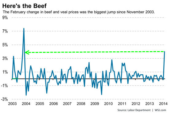 Three Ways to Profit in the Face of Surging Inflation