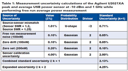 Time of uncertainties