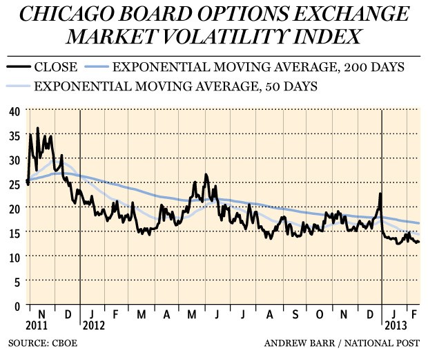 Are ETFs to Blame for the Rise in Volatility US News