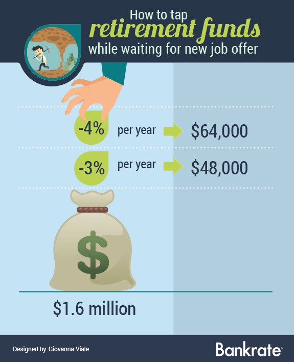 Time to Leave Your Money Market Fund