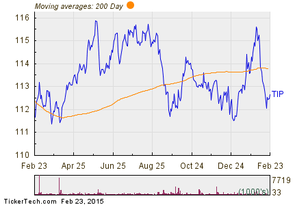 Tips for Trading ETFs