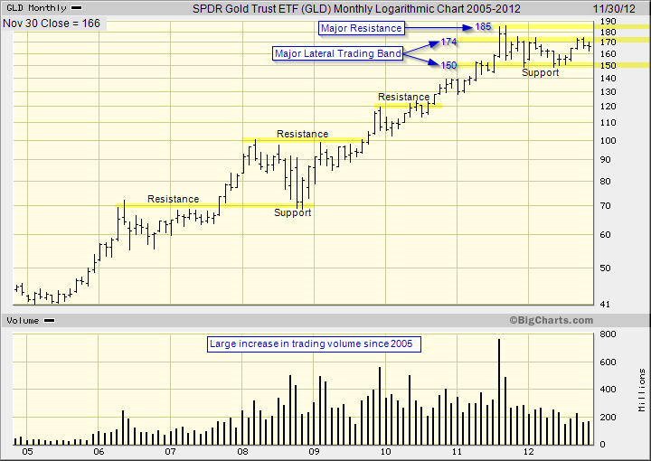 Tips for Trading ETFs