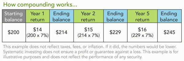 Tips for Young Investors