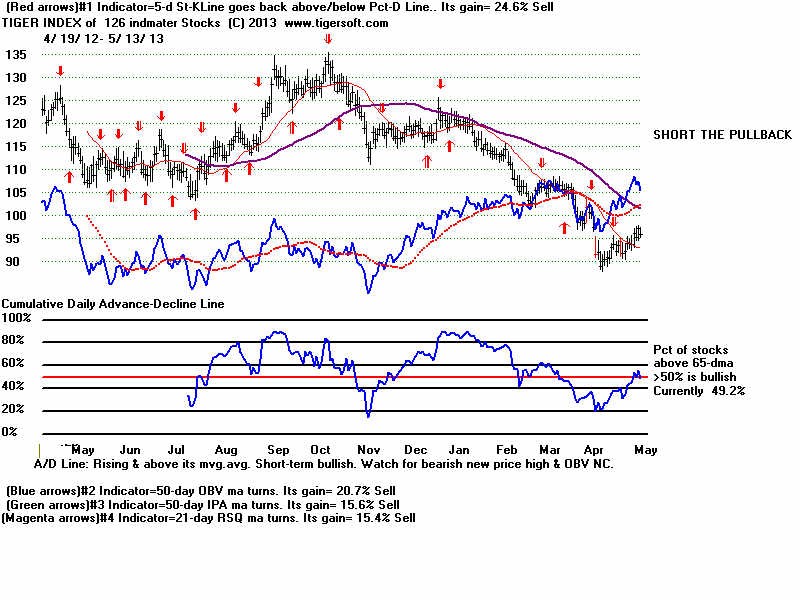 Today s Jobs Numbers Are Good Enough for the Dow but not Great for the Economy (^DJI AXP JPM V)