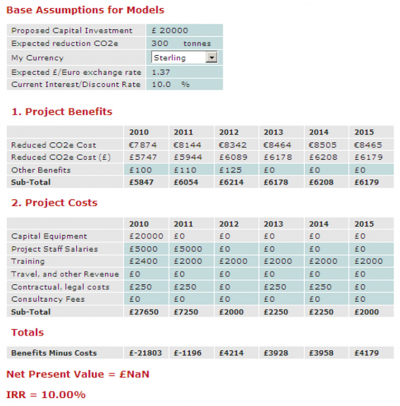 Tools To Calculate Investment Returns