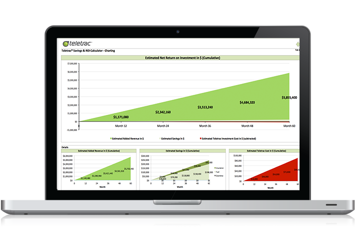 Tools To Calculate Investment Returns