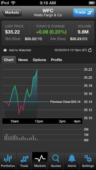 TradeKing vs OptionsXpress Online Stock Broker Comparison