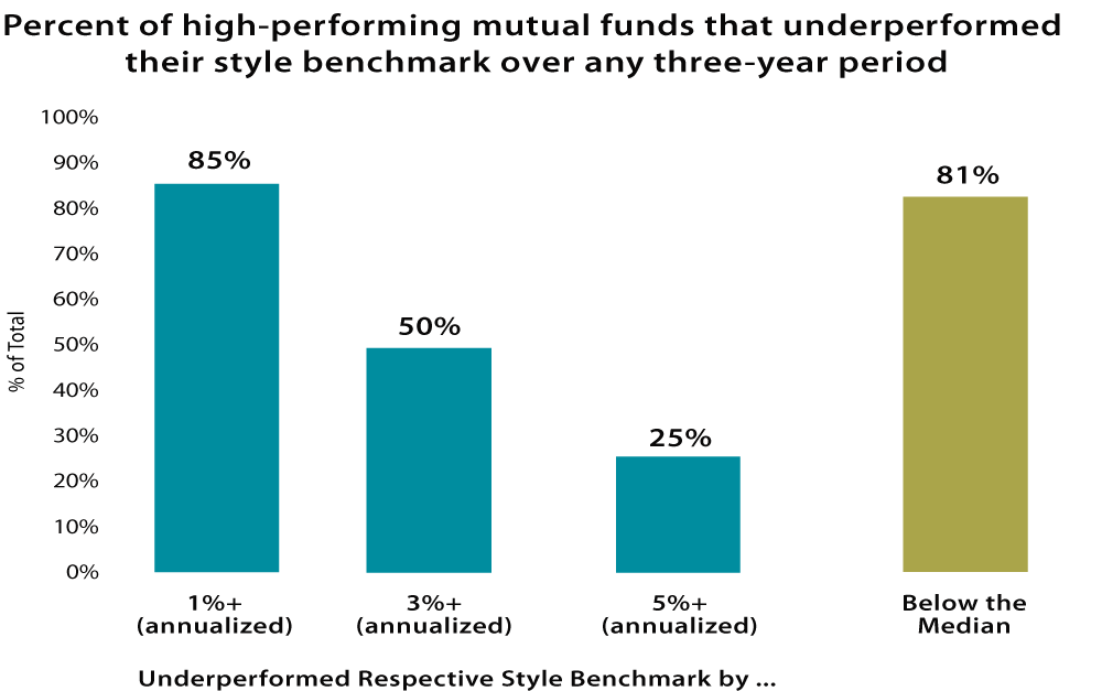 Morningstar s list of best mutual funds for 2010 may not be on the money