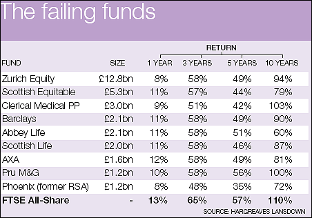 Top 10 Private Pensions UK Compare Best Plan Providers