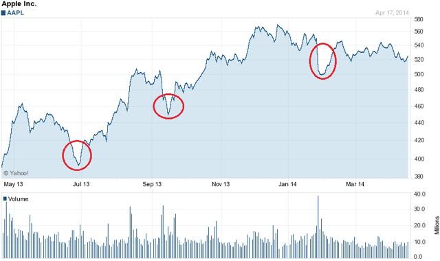 Top 4 Undervalued Dividend Stocks for 2014