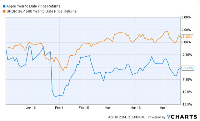 Top 4 Undervalued Dividend Stocks for 2014