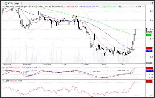 Top Stock Picks 2013 Daily Stock Picks