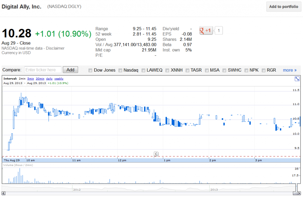 Top Stock Picks 2013 Daily Stock Picks