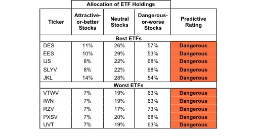 Tough To Find Quality In SmallCap Value Funds