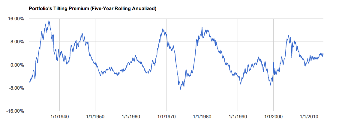 Tough To Find Quality In SmallCap Value Funds