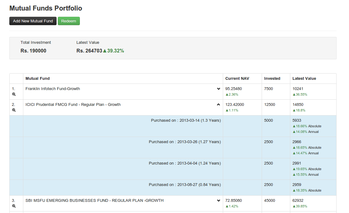 Tracking and Selling Mutual Funds