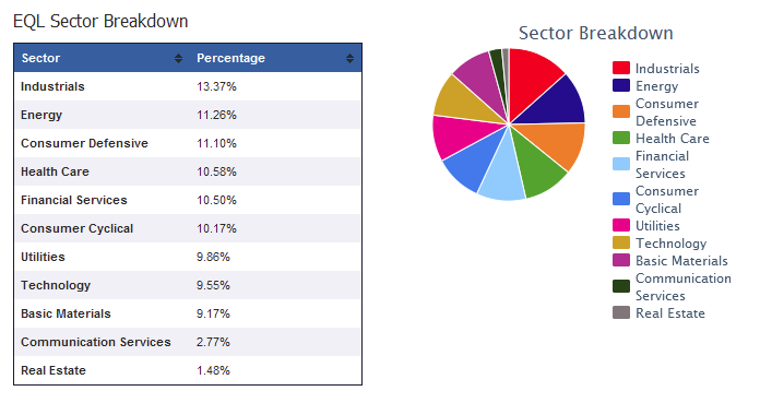 Expose Yourself to Overseas Markets Choosing Between ETFs and ADRs