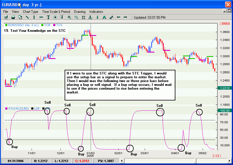 Forex Trading FX Strategy Doug Schaff