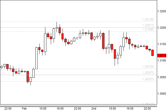 Forex SavvyForex Technical Analysis Techniques and Strategies