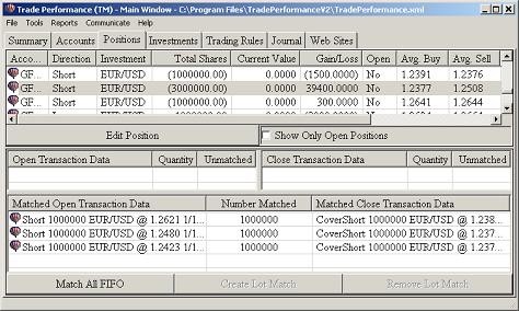 Trade Performance Stock Trading Management Software