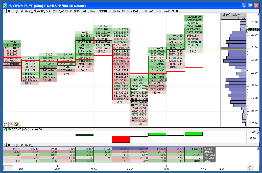 TraderFeed Introduction to Trading Learning How to Trade