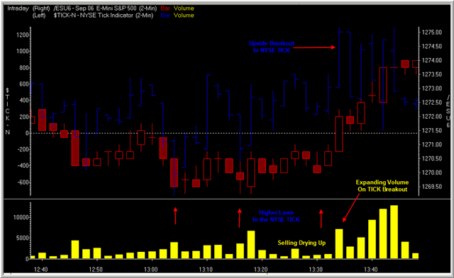 TraderFeed Volume in the Stock Index Futures Market Part One