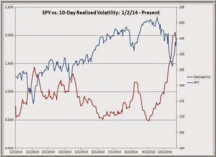 TraderFeed Volume in the Stock Index Futures Market Part One