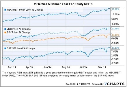 Preferred Stock ETFs Press Higher Ignore Interest Rate Spike Growth Financial